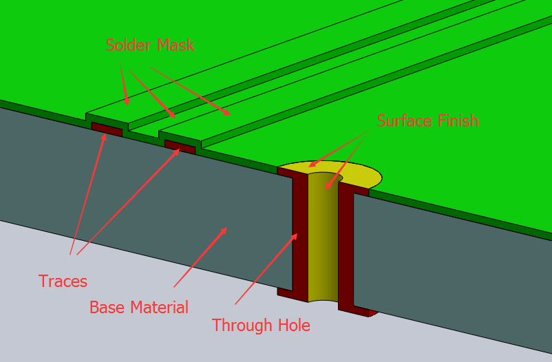 Solder Tinned Pads vs Gold Plated Pads The Importance of Selecting