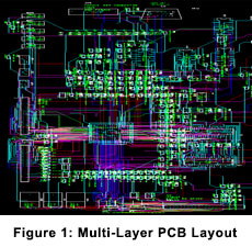 multilayer pcb layout