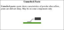 Unmelted paste = paste shows characteristics of powder after reflow, joints are dull not shiny. May be on some components only