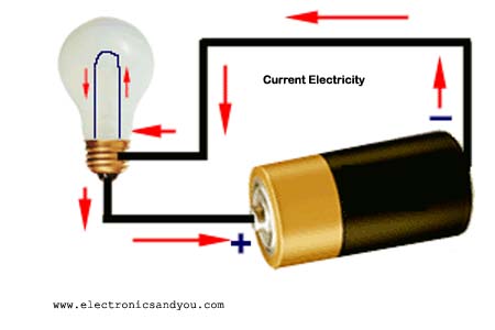 Current Electricity